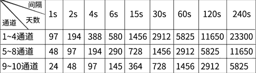 十通道無紙記錄儀技術(shù)