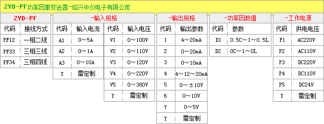 功率因數(shù)變送器選型