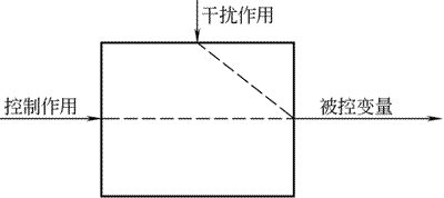 化工自動(dòng)控制系統(tǒng)的組成